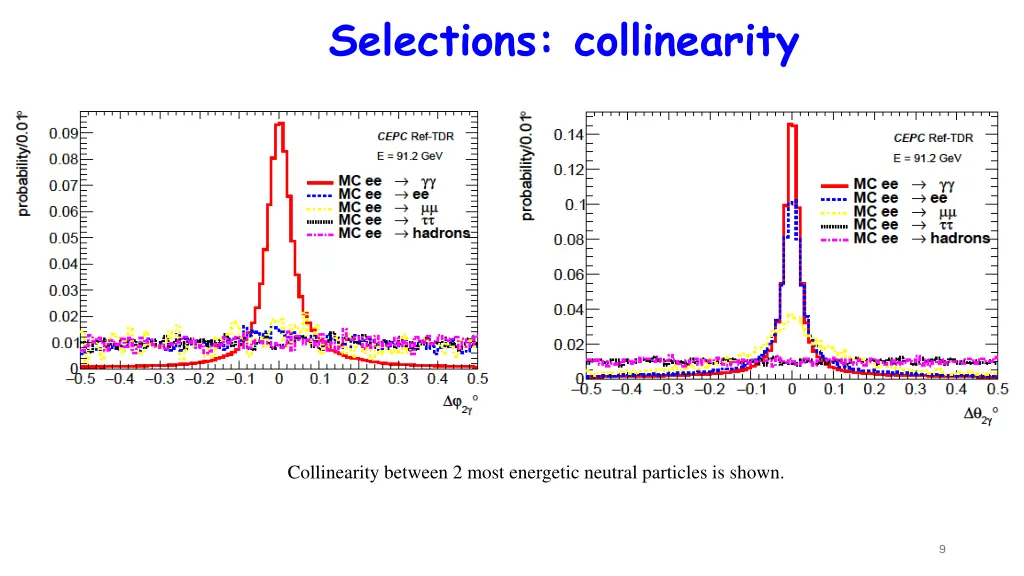 selections collinearity