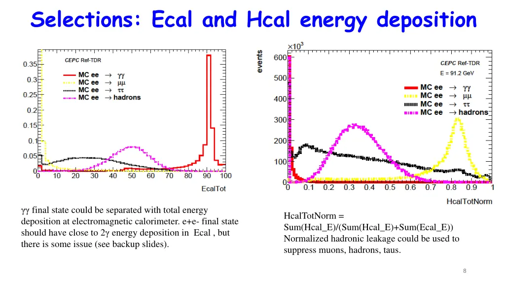 selections ecal and hcal energy deposition