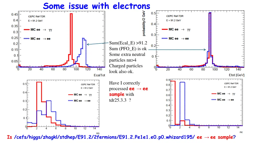 some issue with electrons