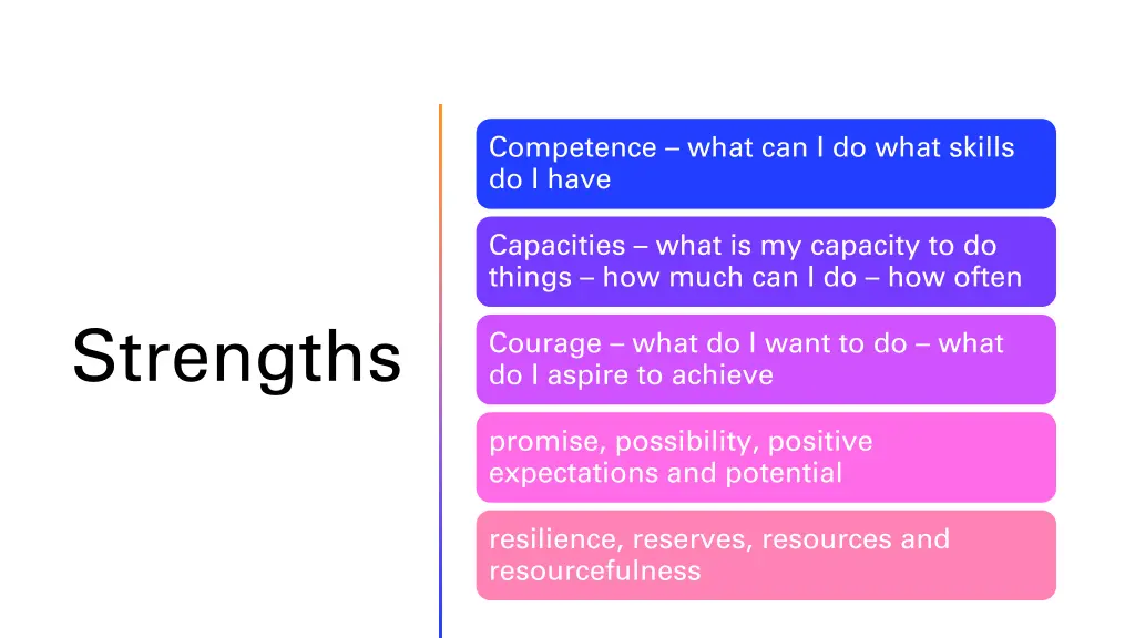 competence what can i do what skills do i have