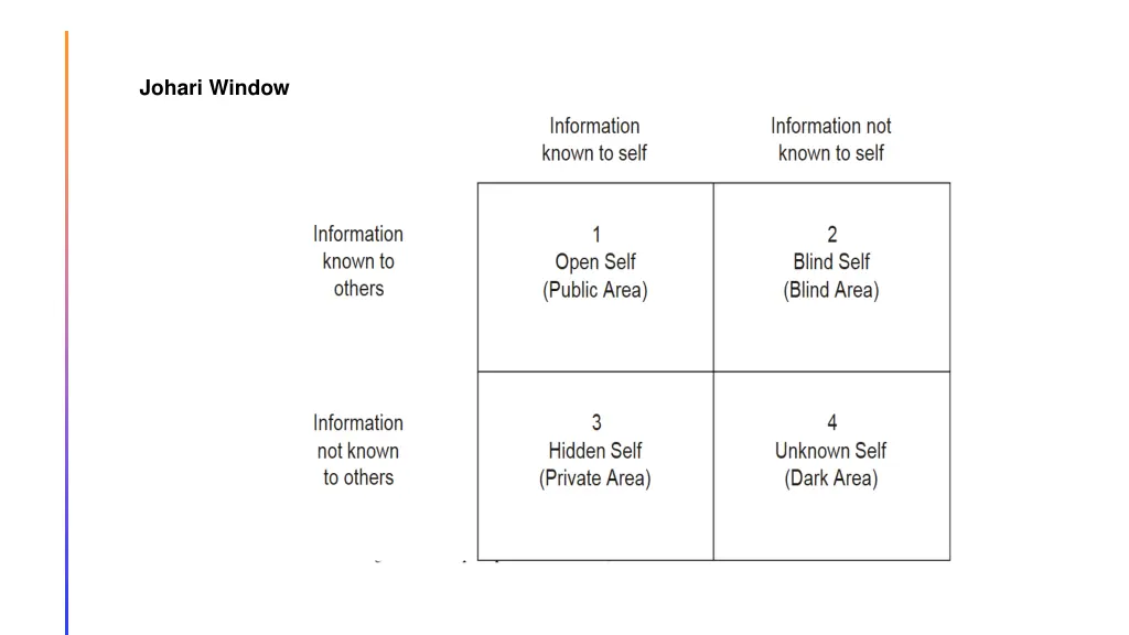 johari window