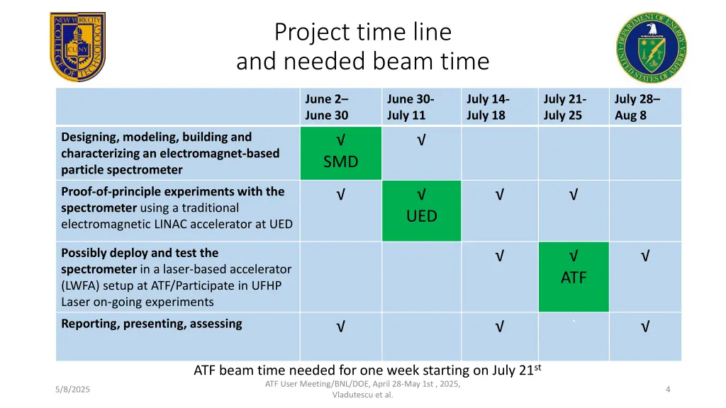 project time line and needed beam time