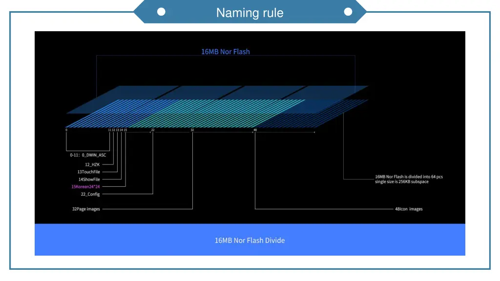 naming rule