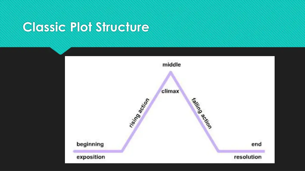 classic plot structure