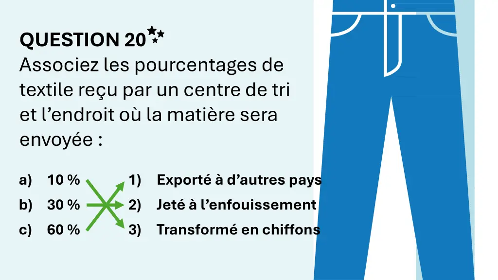 question 20 associez les pourcentages de textile 1