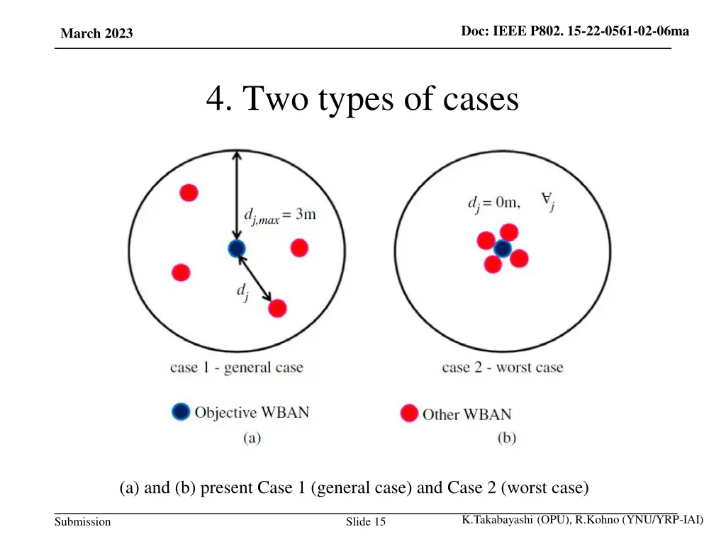 doc ieee p802 15 22 0561 02 06ma 13