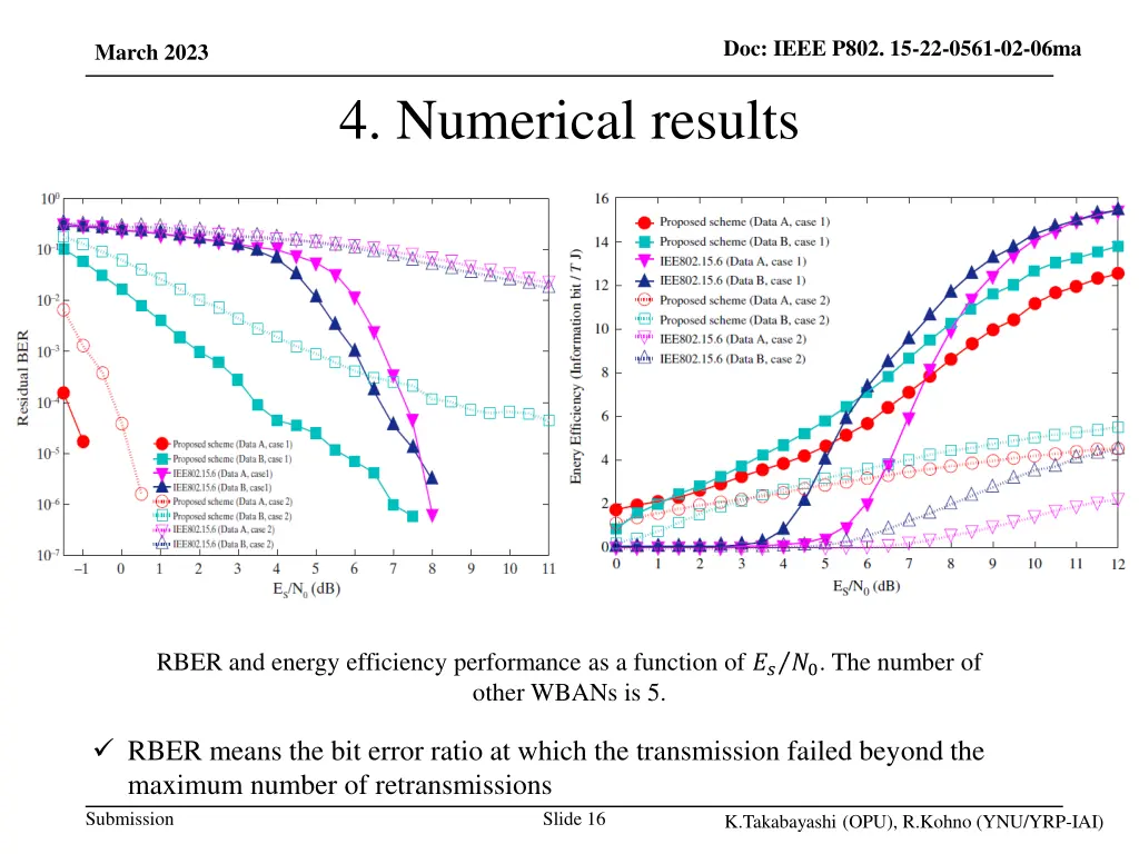 doc ieee p802 15 22 0561 02 06ma 14