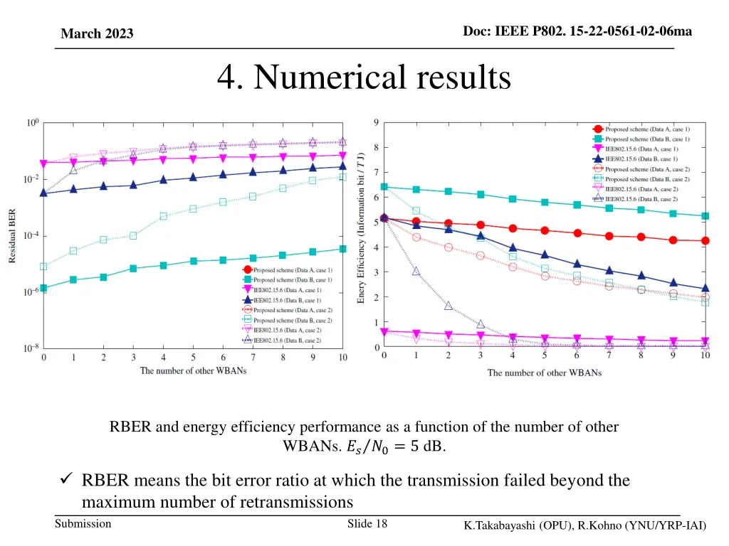 doc ieee p802 15 22 0561 02 06ma 16