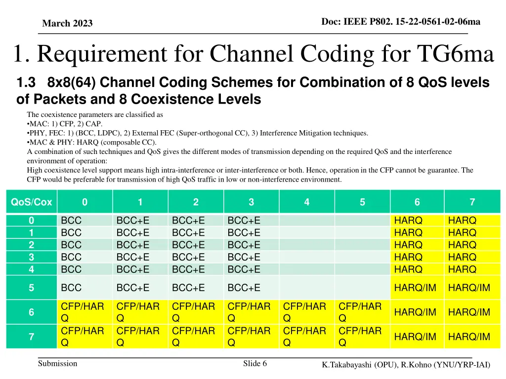 doc ieee p802 15 22 0561 02 06ma 4