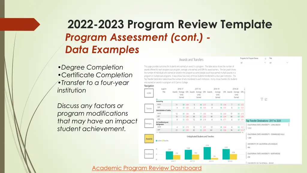 2022 2023 program review template program