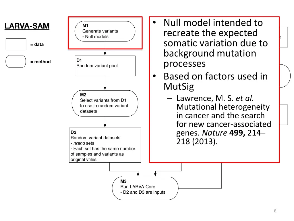 null model intended to recreate the expected