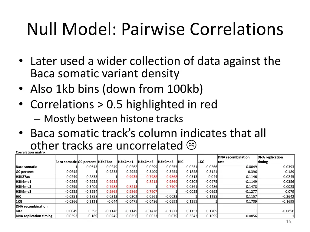 null model pairwise correlations 1