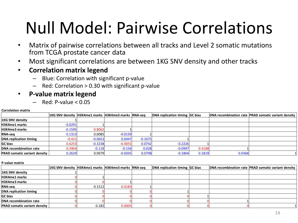 null model pairwise correlations