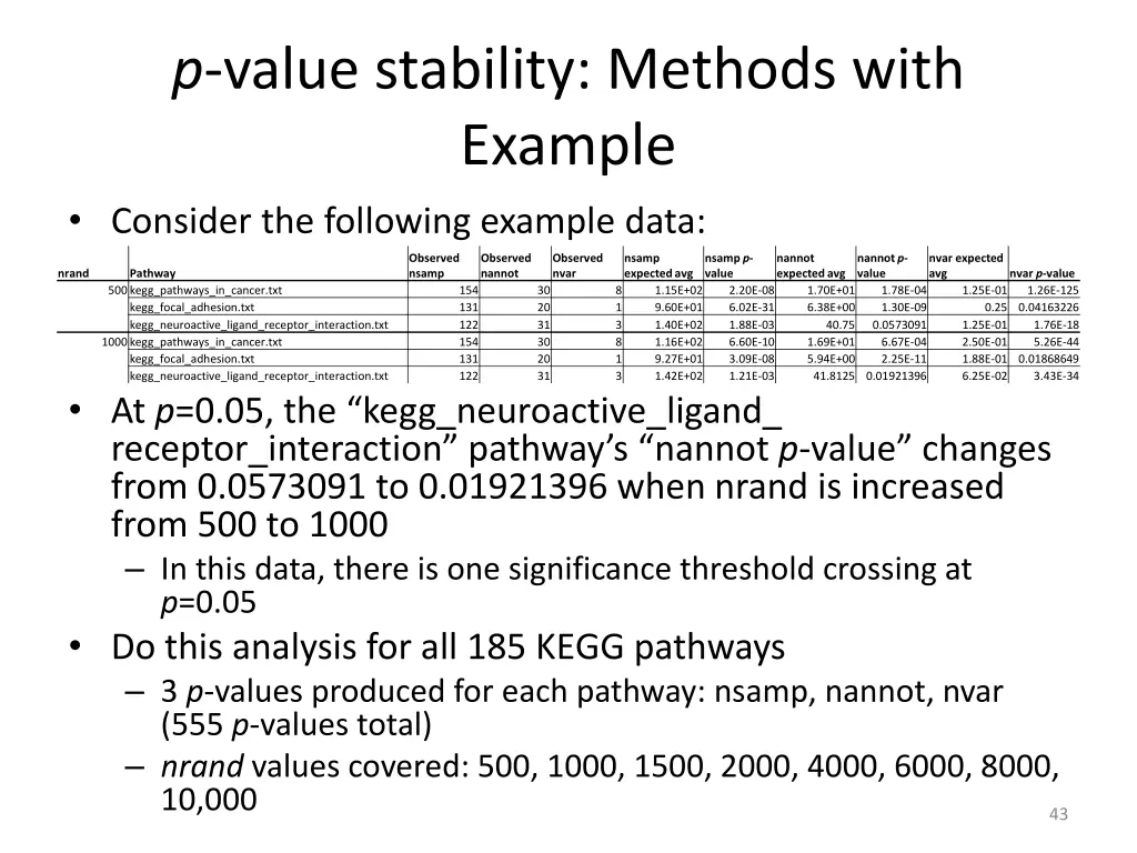 p value stability methods with example consider