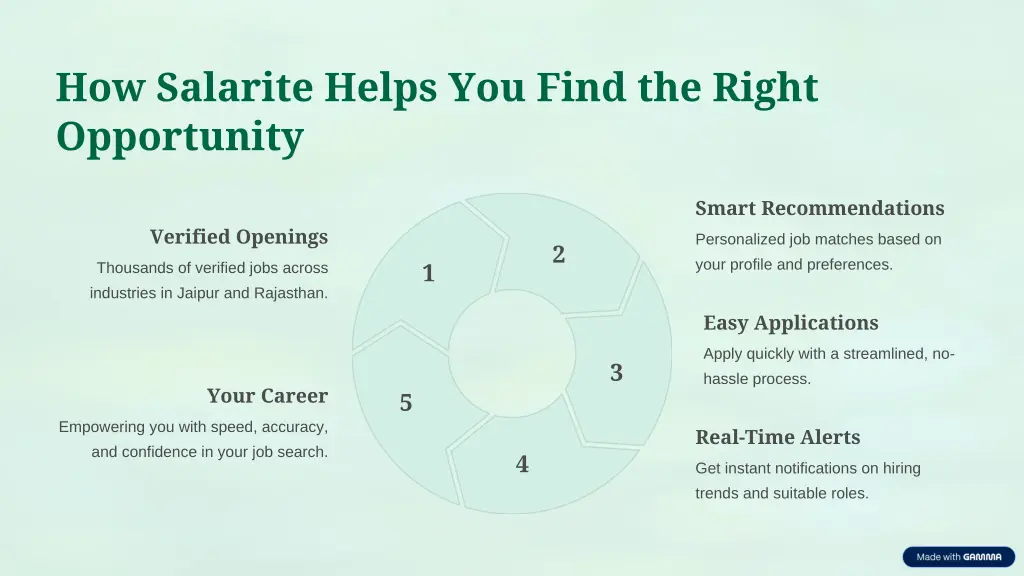 how salarite helps you find the right opportunity