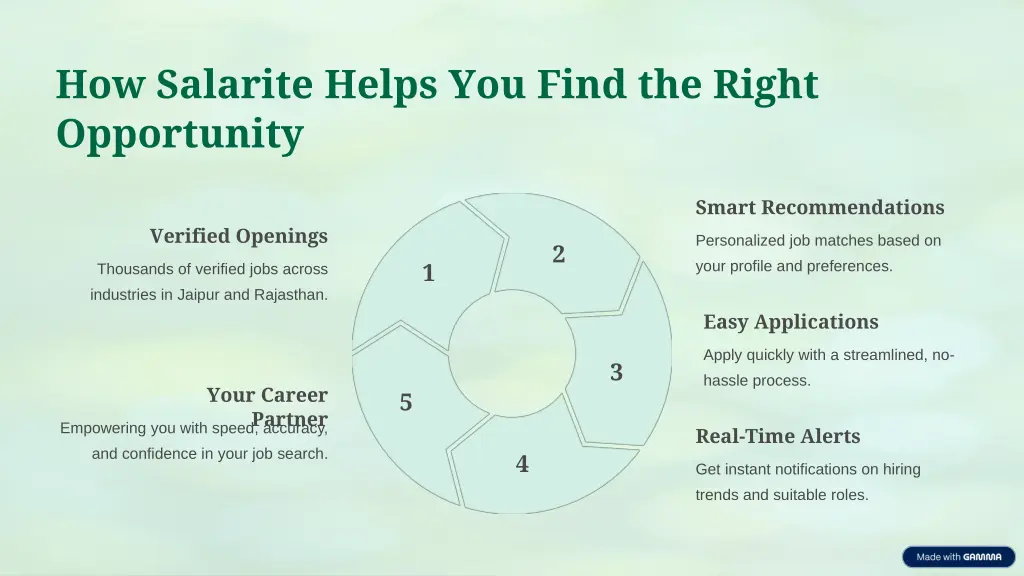 how salarite helps you find the right opportunity