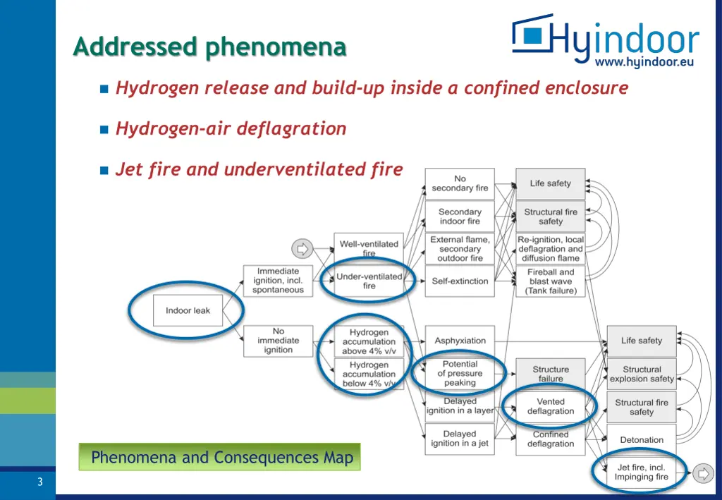 addressed phenomena