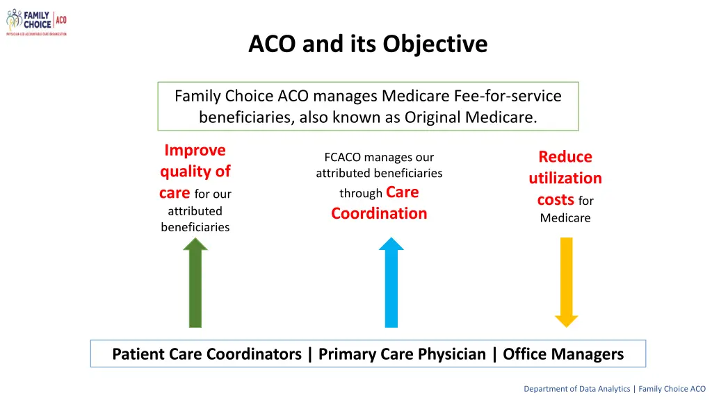 aco and its objective