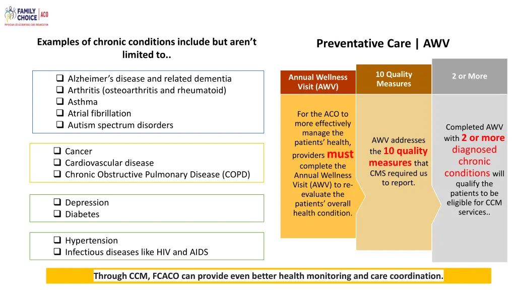 examples of chronic conditions include but aren