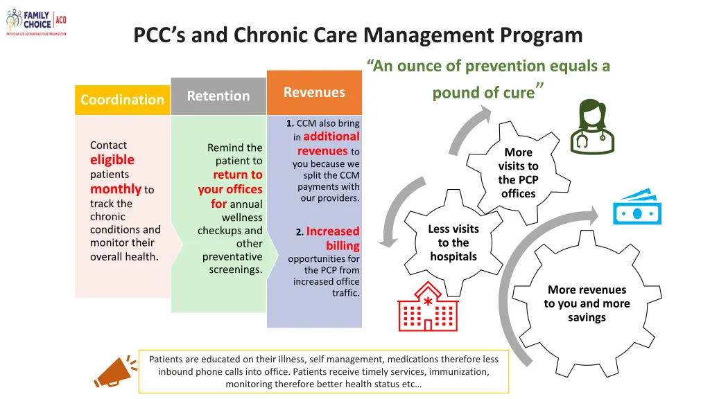 pcc s and chronic care management program