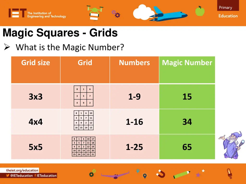 magic squares grids what is the magic number