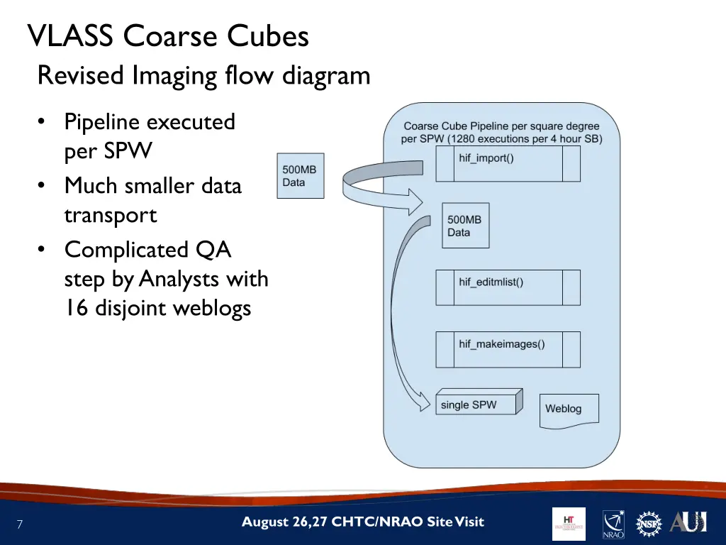 vlass coarse cubes revised imaging flow diagram