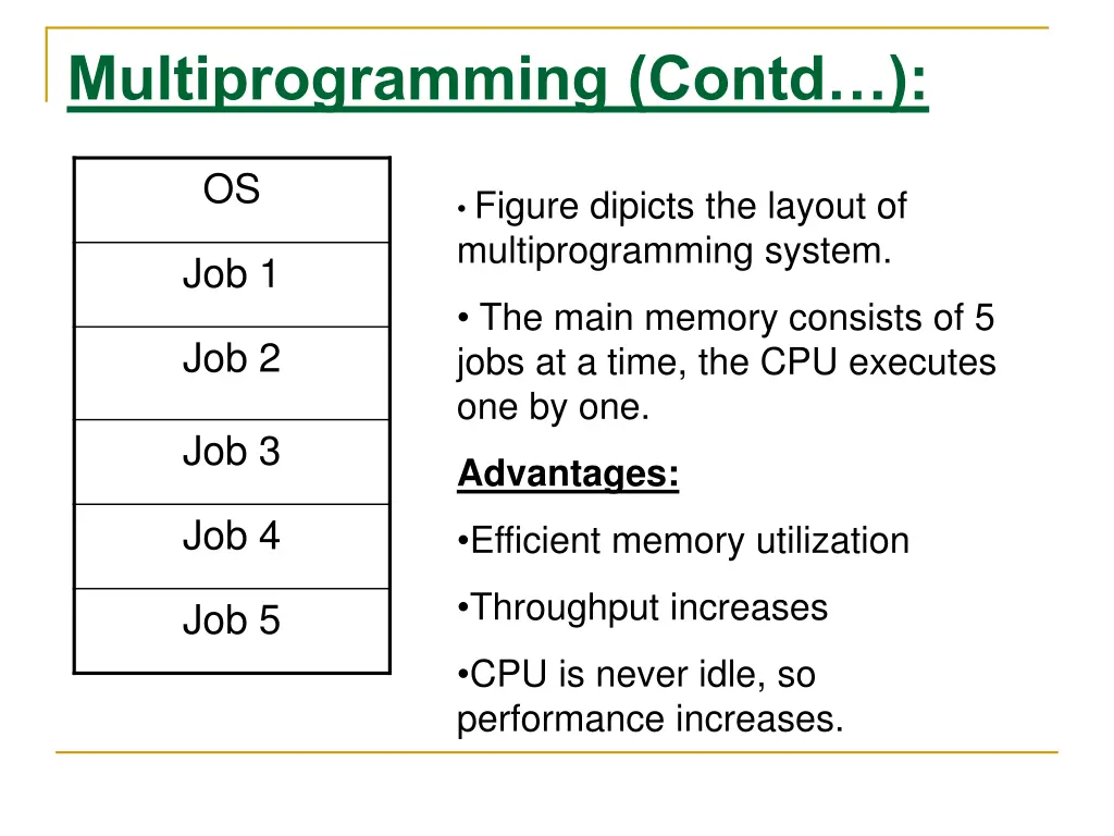 multiprogramming contd