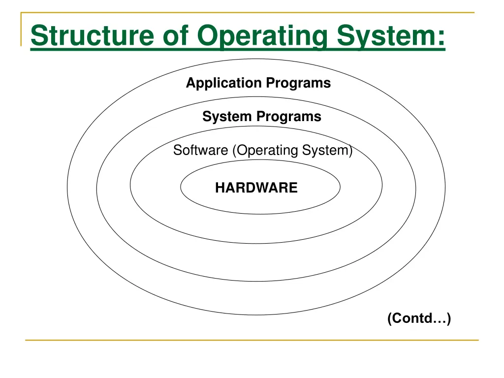 structure of operating system