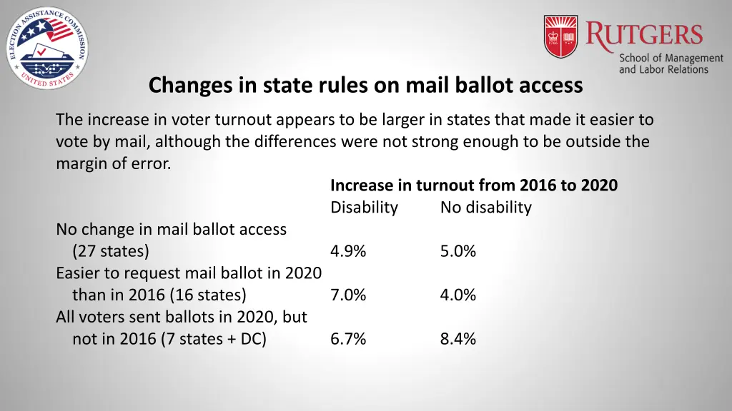 changes in state rules on mail ballot access