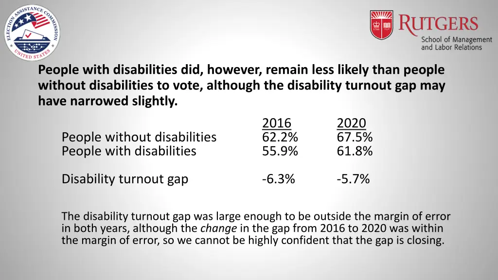 people with disabilities did however remain less