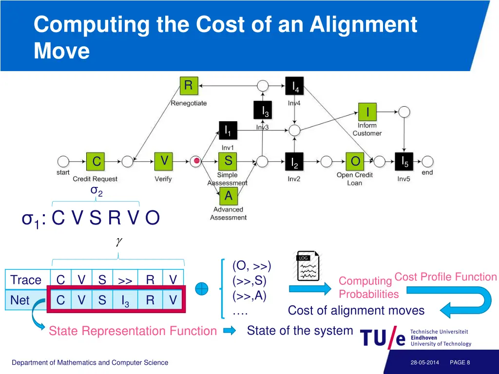 computing the cost of an alignment move