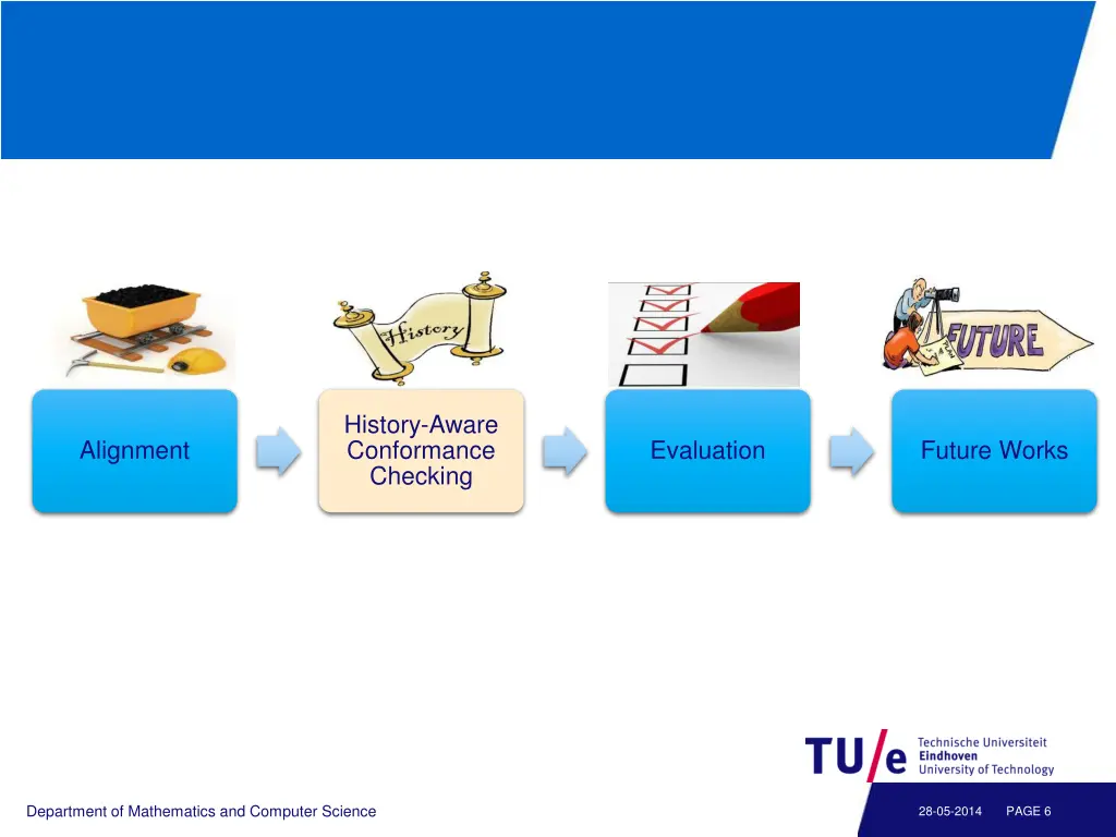 history aware conformance checking 1