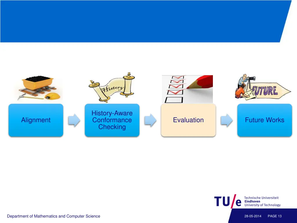 history aware conformance checking 2