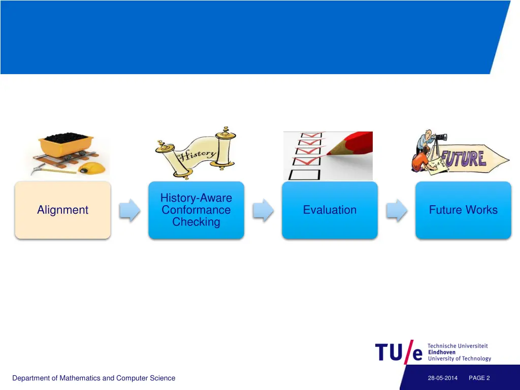 history aware conformance checking