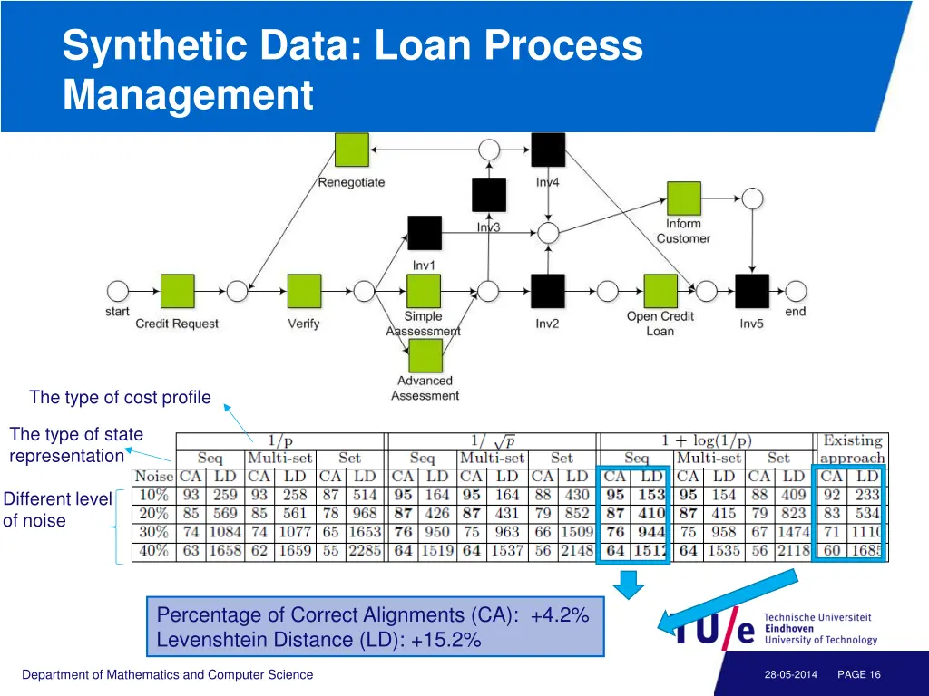 synthetic data loan process management