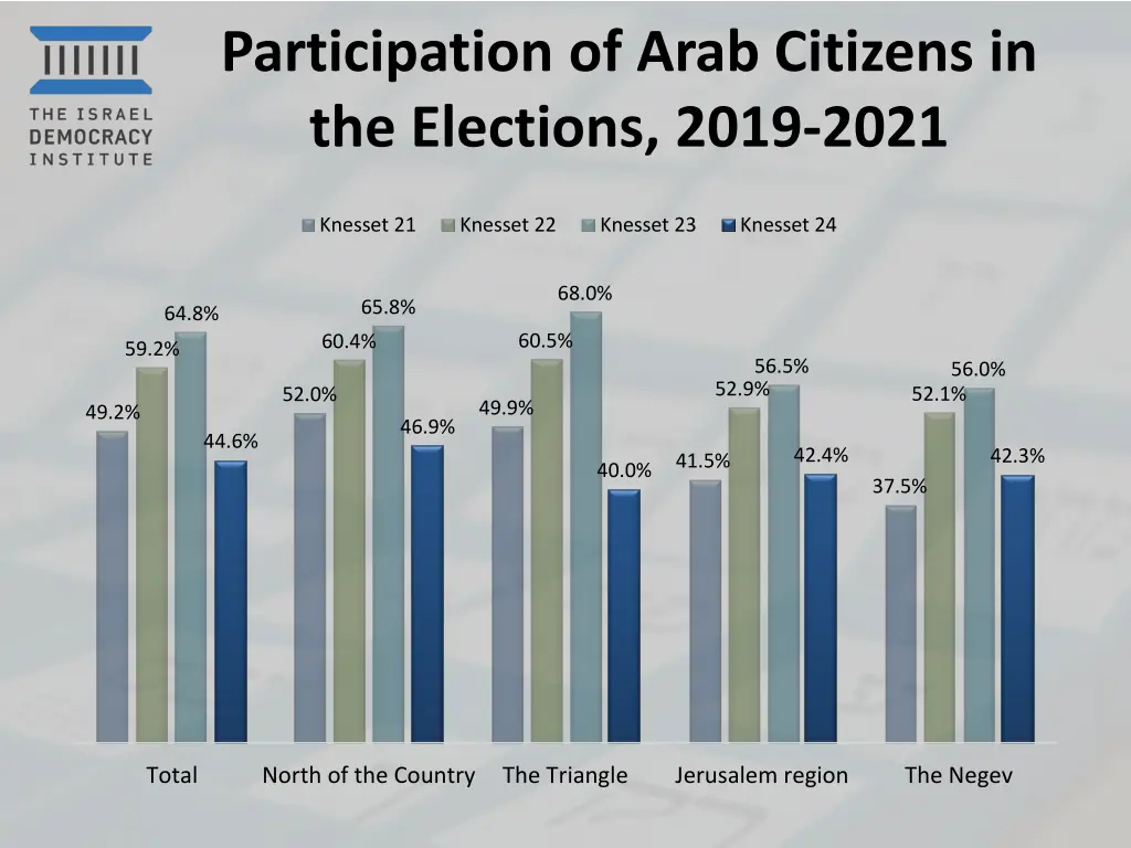 participation of arab citizens in the elections
