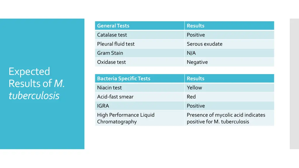 general tests