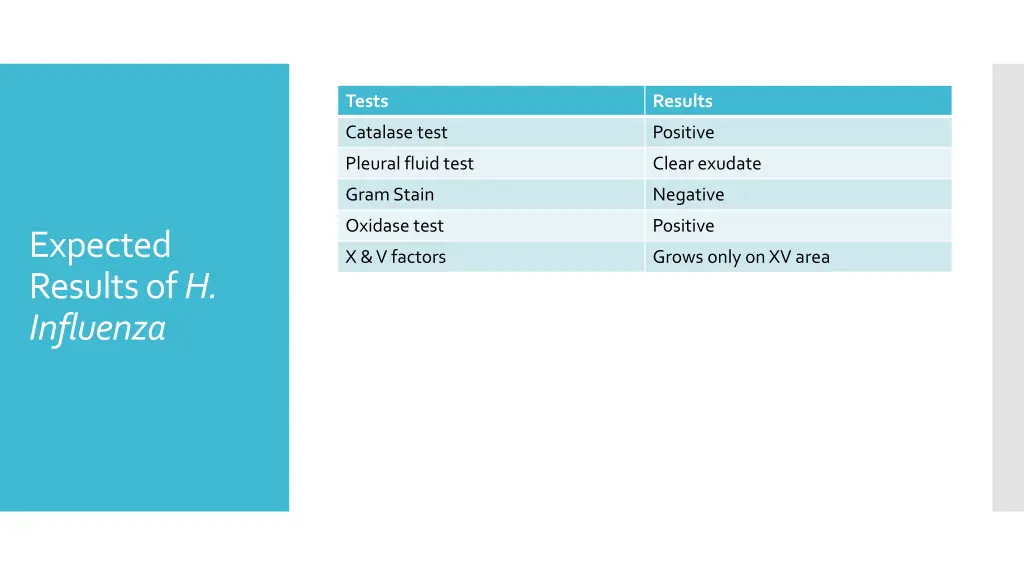 tests
