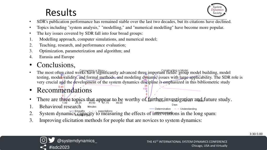 results sdr s publication performance