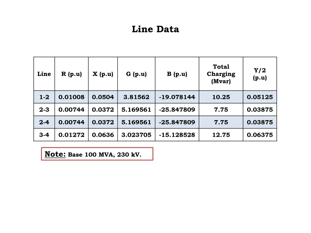 line data