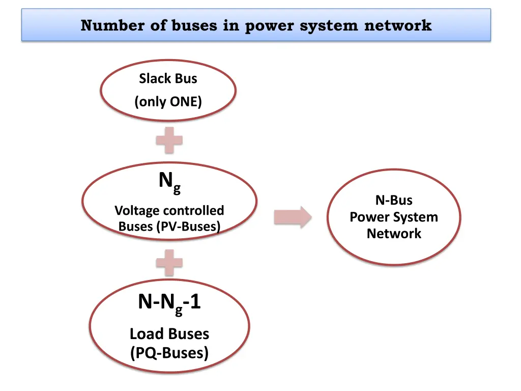 number of buses in power system network