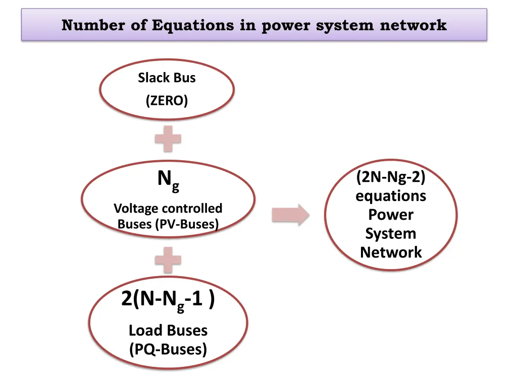 number of equations in power system network