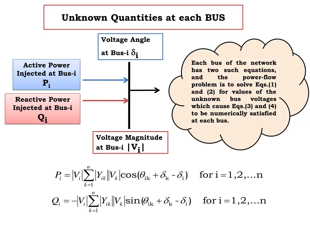 unknown quantities at each bus