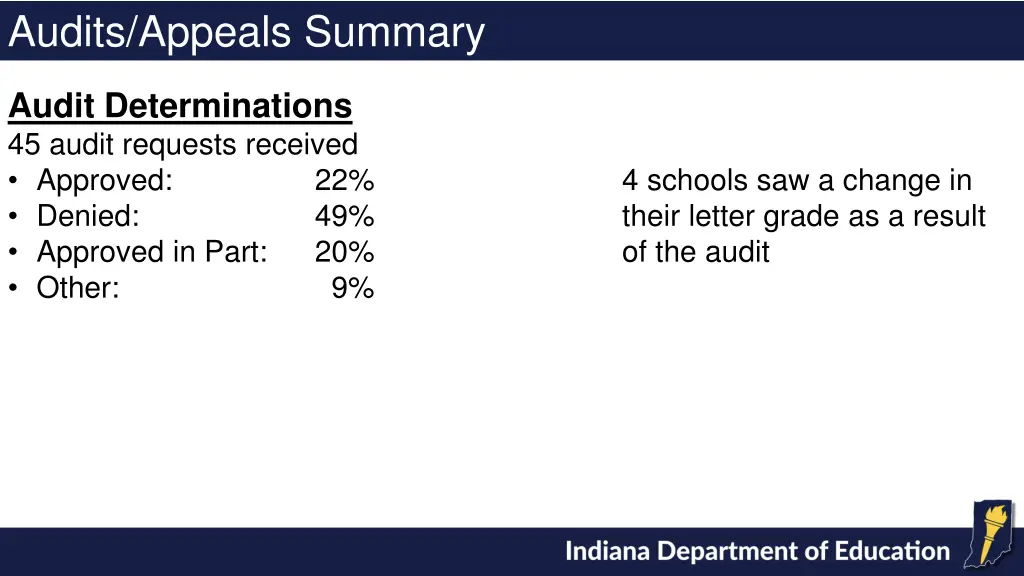 audits appeals summary 1