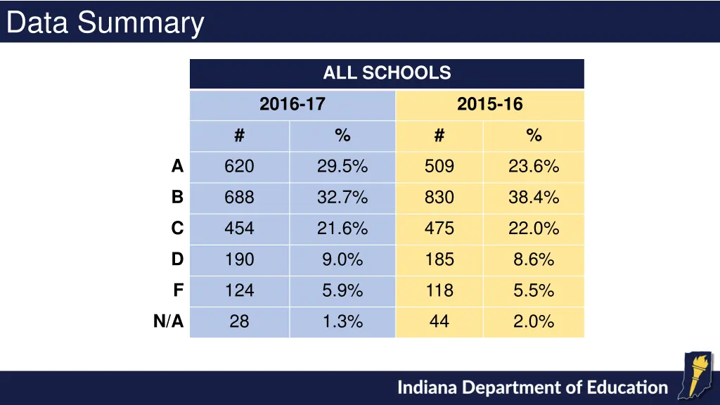 data summary 1