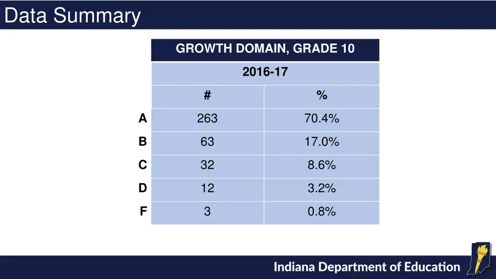 data summary 11
