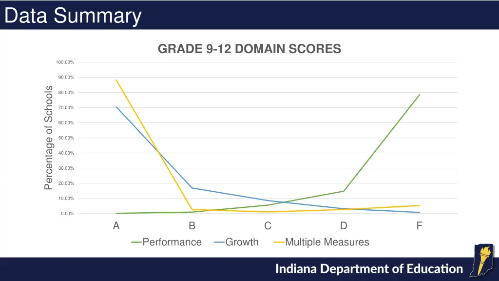 data summary 13