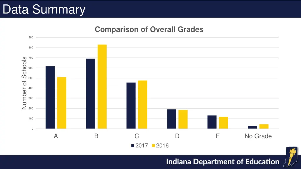 data summary 2