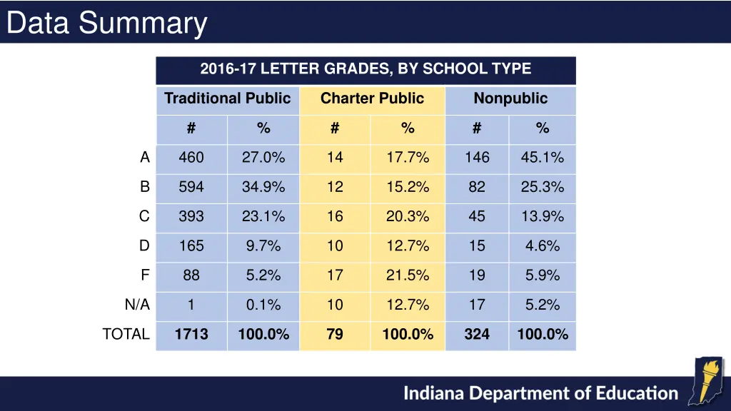 data summary 4