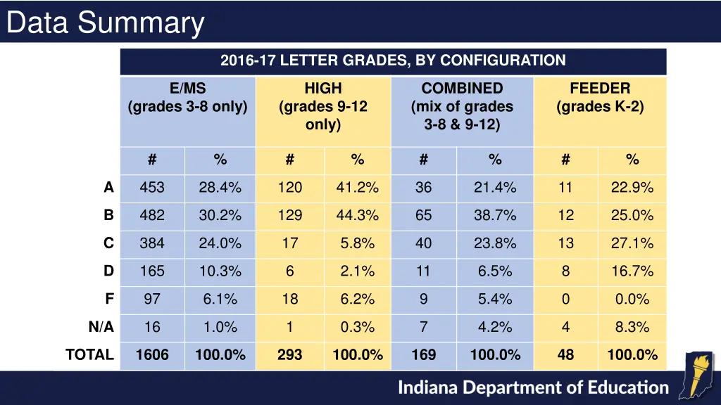 data summary 5